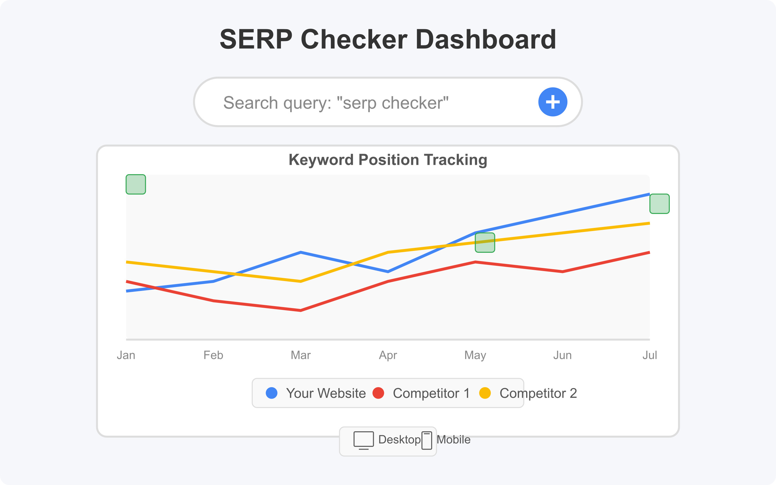 SERP Checker: The Complete Guide (2025)  Introduction: Understanding SERP Checkers